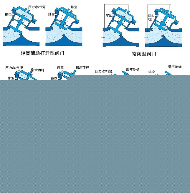 氣動(dòng)、液動(dòng)Y型塑料隔膜閥示意圖